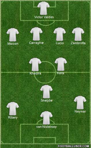 Fifa Team Formation 2011