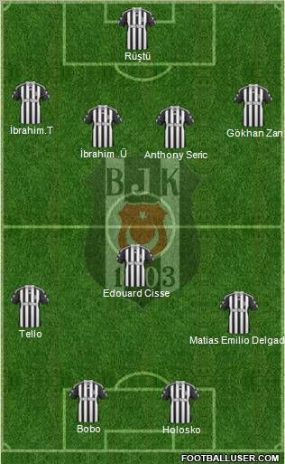 Besiktas JK Formation 2011