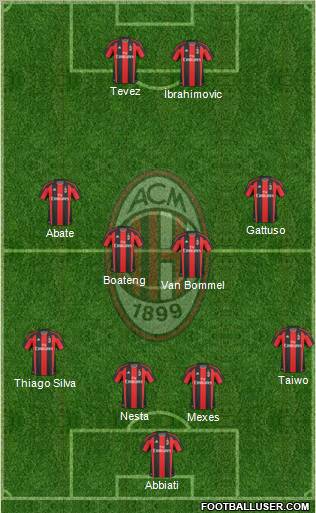 A.C. Milan Formation 2011