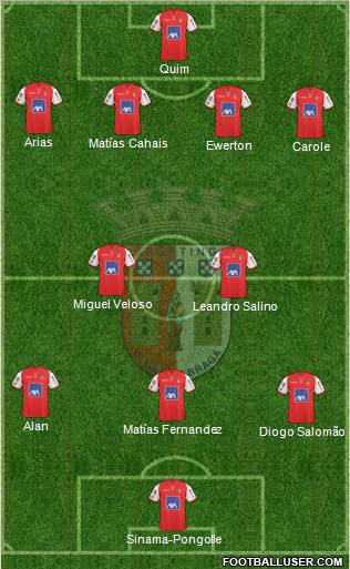Sporting Clube de Braga - SAD Formation 2011