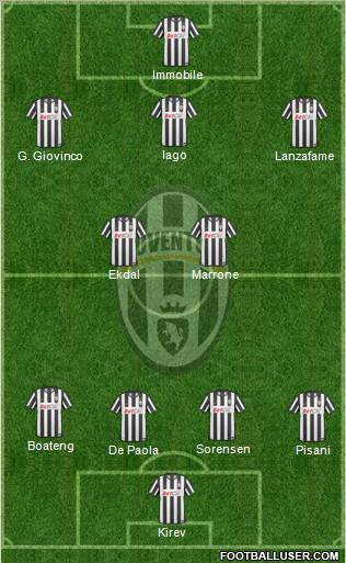 Juventus Formation 2011