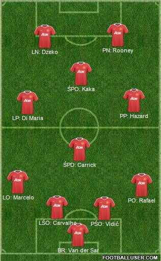 Manchester United Formation 2011