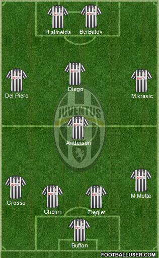 Juventus Formation 2011