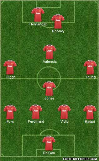 Manchester United Formation 2011