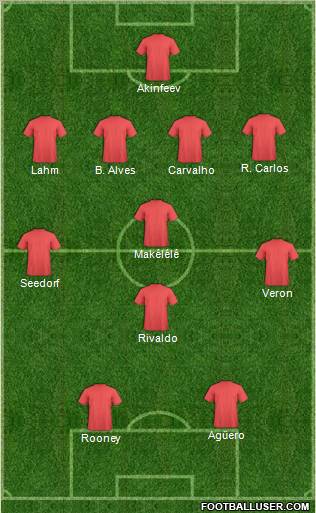 Dream Team Formation 2011