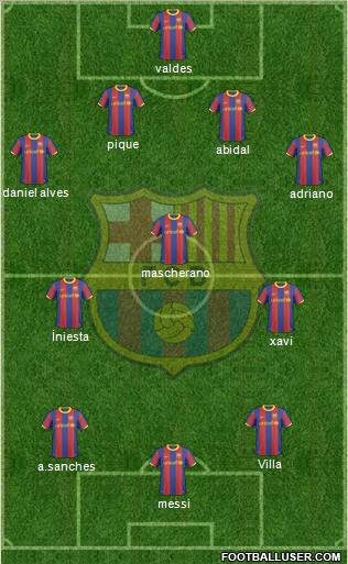 F.C. Barcelona Formation 2011