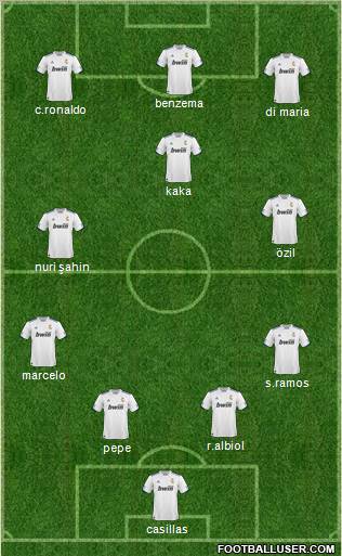 R. Madrid Castilla Formation 2011