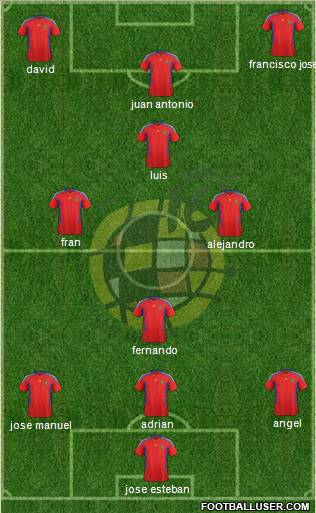 Spain Formation 2011
