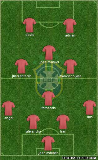 Brazil Formation 2011