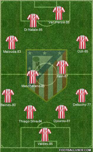 C. Atlético Madrid S.A.D. Formation 2011
