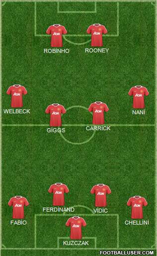 Manchester United Formation 2011