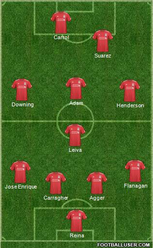 Liverpool Formation 2011