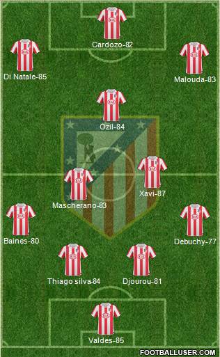 C. Atlético Madrid S.A.D. Formation 2011