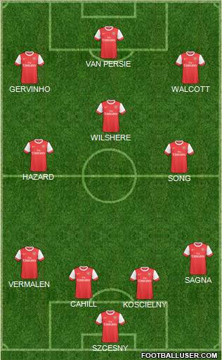 Arsenal Formation 2011