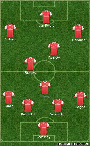 Arsenal Formation 2011