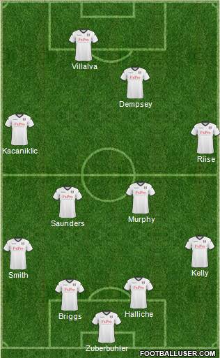 Fulham Formation 2011