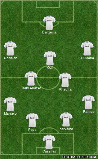 R. Madrid Castilla Formation 2011