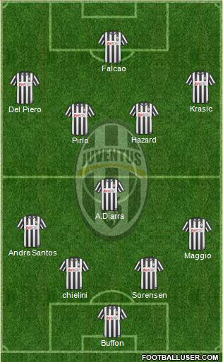 Juventus Formation 2011