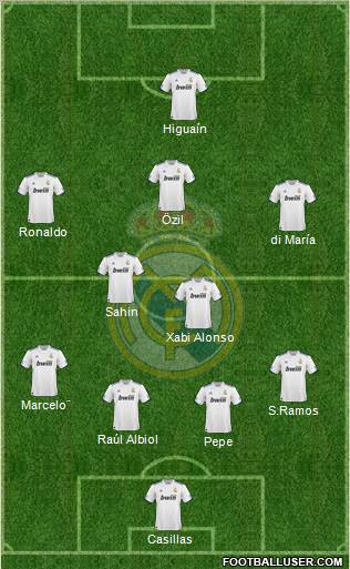 Real Madrid C.F. 4-5-1 football formation