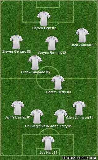 England 4-5-1 football formation