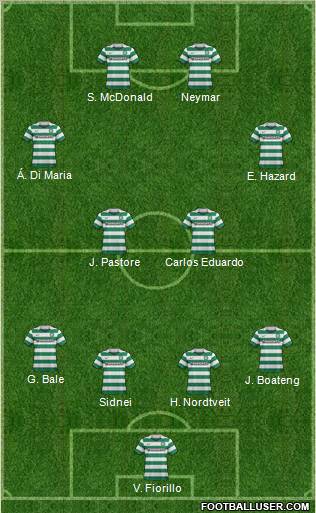 Celtic Formation 2011