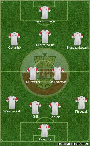 Poland Formation 2011