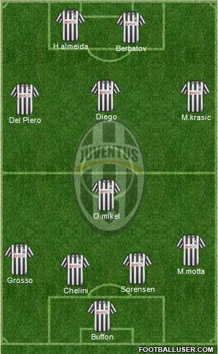 Juventus Formation 2011