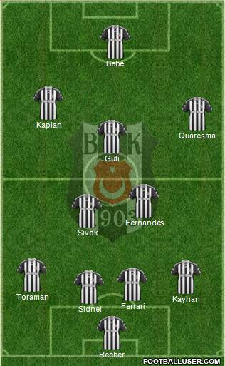Besiktas JK Formation 2011