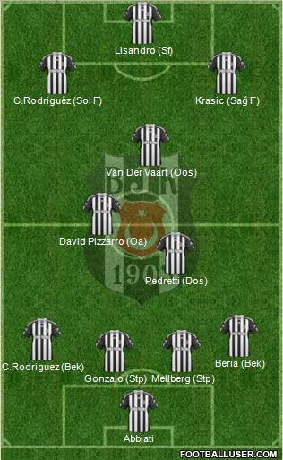 Besiktas JK Formation 2011