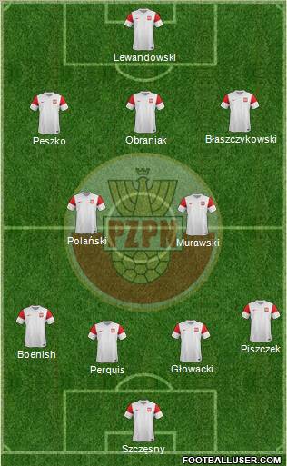 Poland Formation 2011