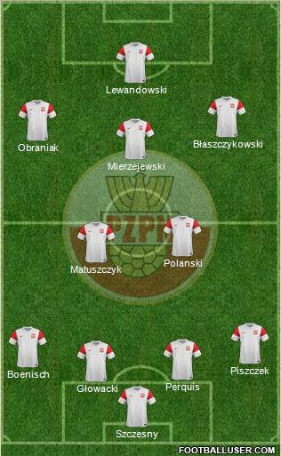 Poland Formation 2011