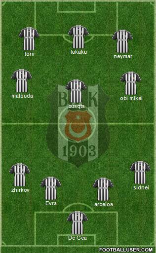 Besiktas JK Formation 2011