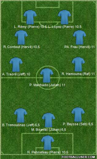 Dream Team Formation 2011