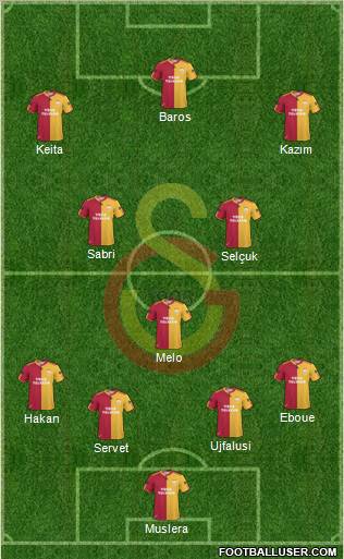 Galatasaray SK Formation 2011