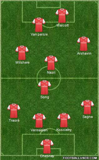Arsenal Formation 2011