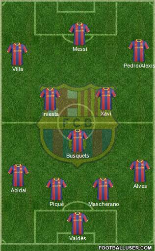 F.C. Barcelona Formation 2011