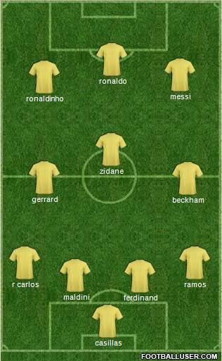 Dream Team Formation 2011