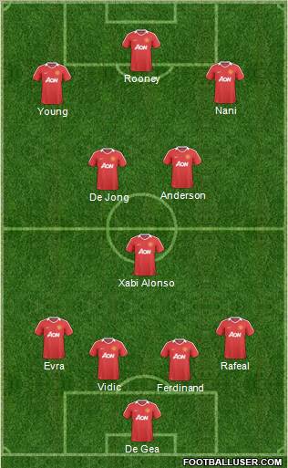 Manchester United Formation 2011