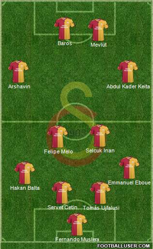 Galatasaray SK Formation 2011