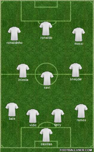 Champions League Team Formation 2011