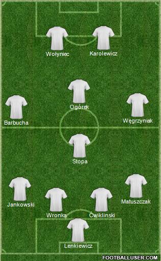 Dream Team Formation 2011
