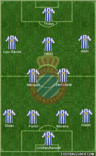 R.C.D. Espanyol de Barcelona S.A.D. Formation 2011