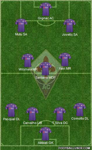 Fiorentina Formation 2011