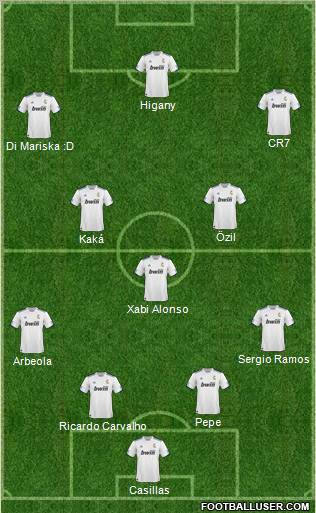 R. Madrid Castilla Formation 2011