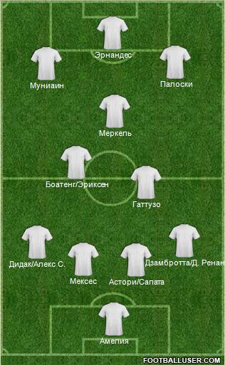 Dream Team Formation 2011