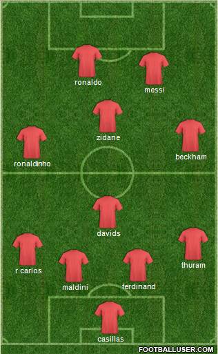 Dream Team Formation 2011