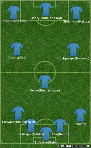 Dream Team Formation 2011