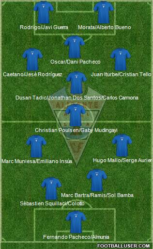 Alicante C.F. Formation 2011