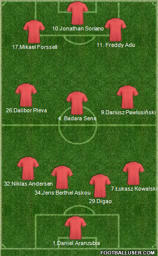 Fifa Team Formation 2011