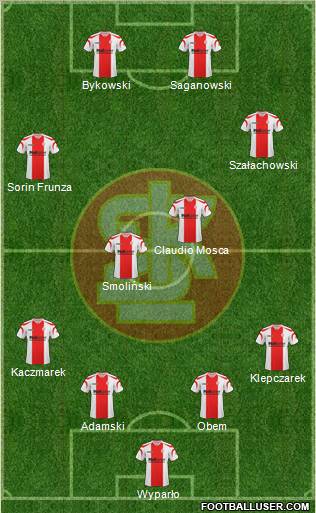 Lodzki Klub Sportowy Formation 2011